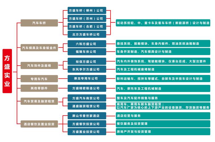 标题：板块行业分类