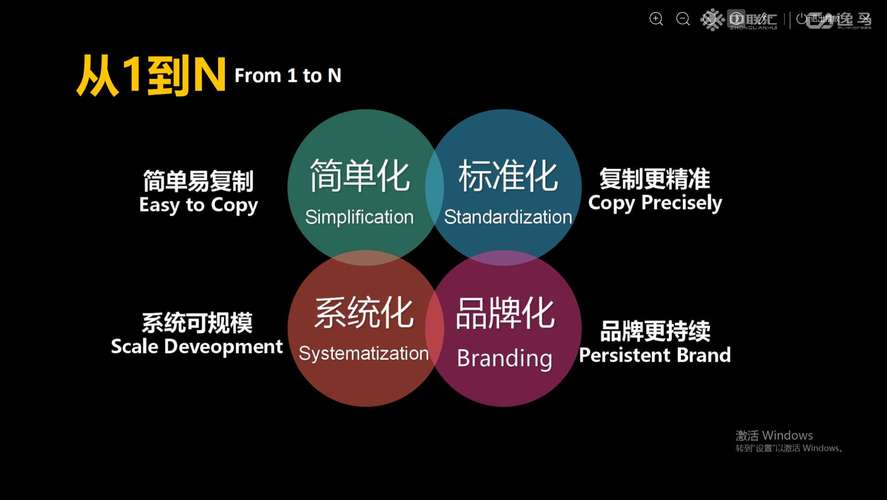 标题：没有连锁经验，我该如何为品牌搭建加盟体系？