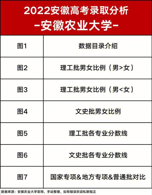 标题：分析1万多条数据，我们发现了大学专业里的这些秘密