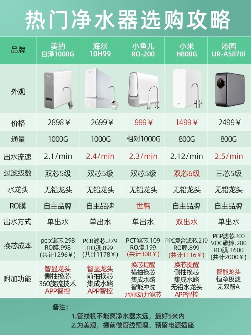 标题：如何选购靠谱合适的净水器？来看专业分析→