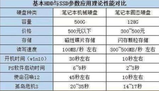 标题：电脑内存和硬盘怎么选，补齐基础知识不求人