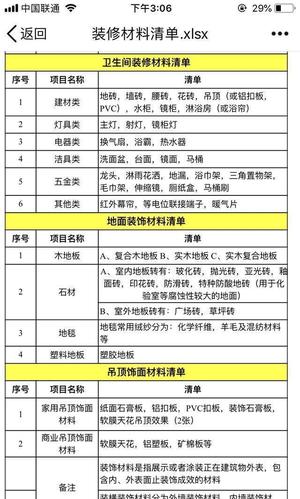 标题：家用装修材料选购及使用常识