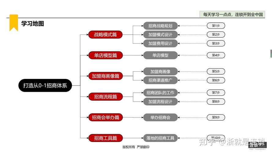 标题：浅谈一下加盟，品牌和加盟商其实就是一个相互利用的关系