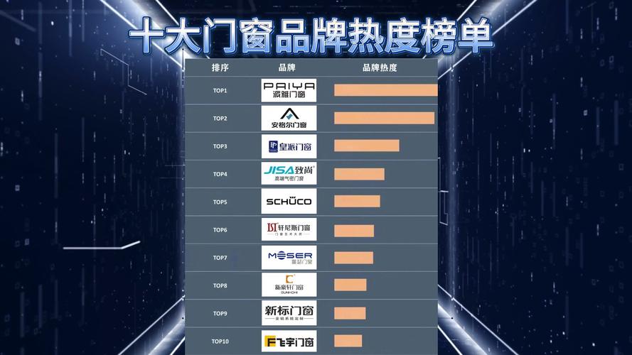 标题：十大门窗品牌最新榜单推荐